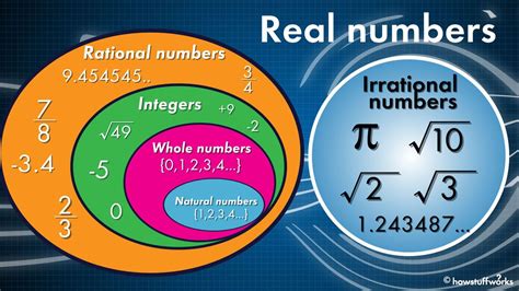 Is infinity a real number in math?