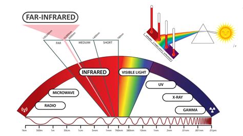 Is infrared light or heat?