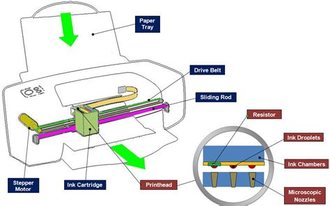 Is inkjet the same as digital?