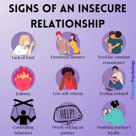 Is insecurity in a relationship unattractive?