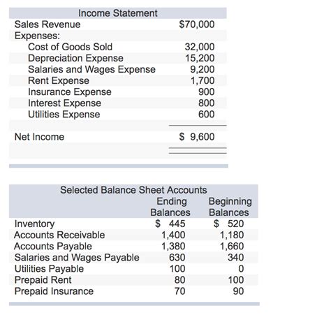 Is insurance an expense or income?