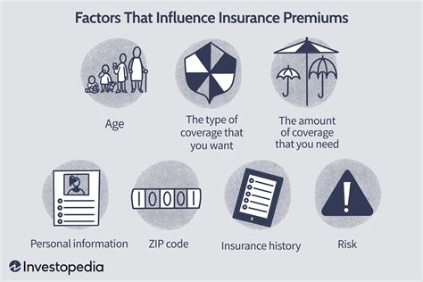 Is insurance premium a fixed cost?