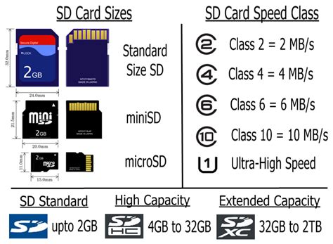 Is internal storage different from SD card?