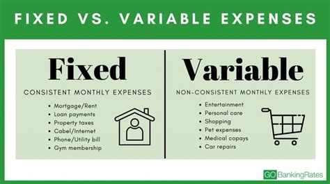 Is internet a fixed or variable expense?