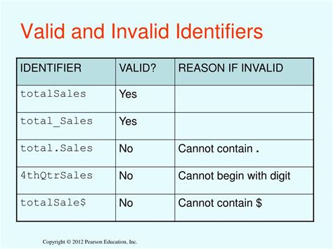 Is invalid and invalid the same thing?