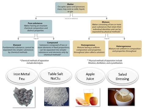 Is iron ore a pure or mixture?