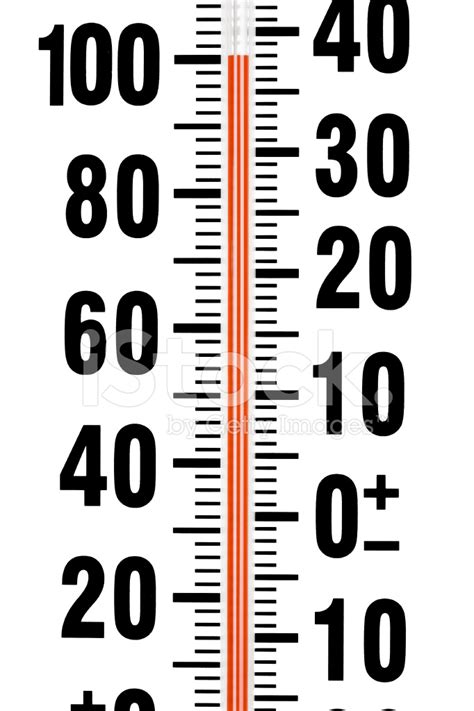 Is it 100 degree or degrees Celsius?