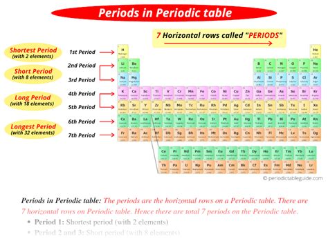 Is it 2 periods or 3 periods?