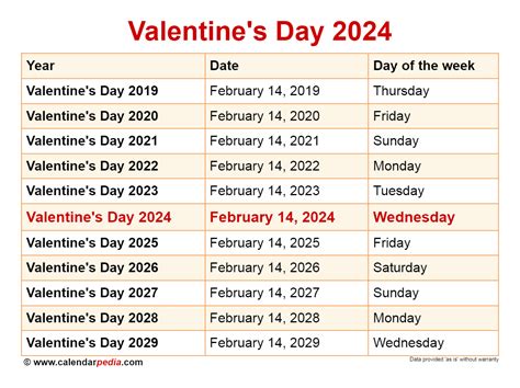 Is it 28 or 29 days in February 2024?