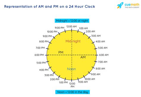 Is it AM or PM right now?