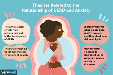 Is it GERD or anxiety?