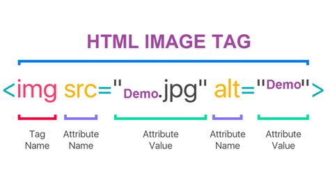 Is it IMG or image in HTML?