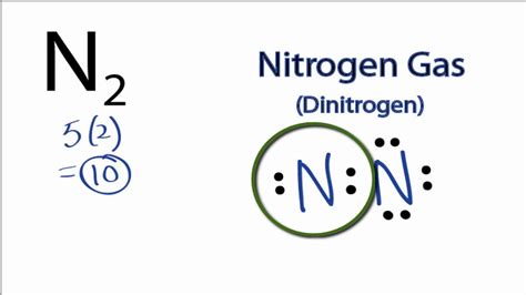 Is it N or N2?