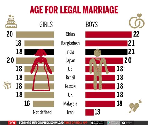 Is it OK for a girl to marry at 30?