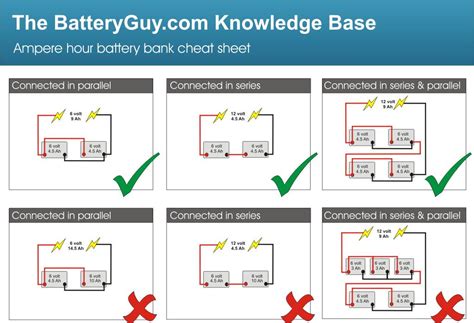 Is it OK for batteries to touch each other?