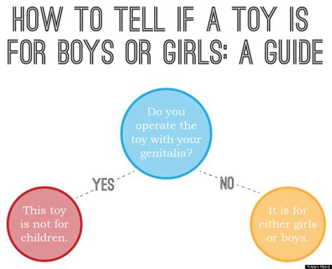 Is it OK for boys to play with girls toys?