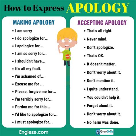 Is it OK to Apologise years later?