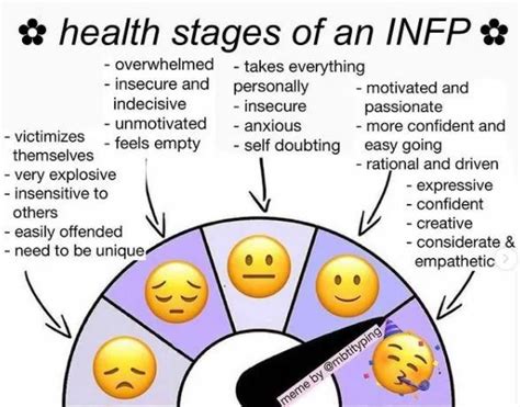 Is it OK to be INFP?