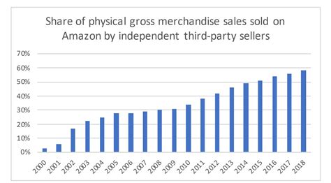 Is it OK to buy from third party Amazon?