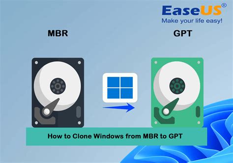 Is it OK to clone MBR to GPT?