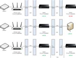 Is it OK to daisy chain routers?