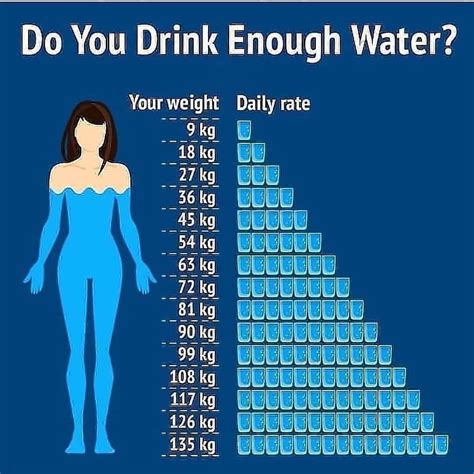 Is it OK to drink 5 Litres of water a day?