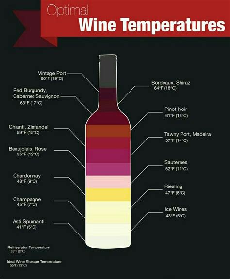 Is it OK to drink warm wine?