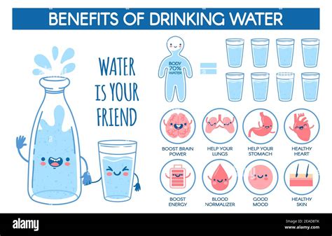 Is it OK to drink water when not thirsty?