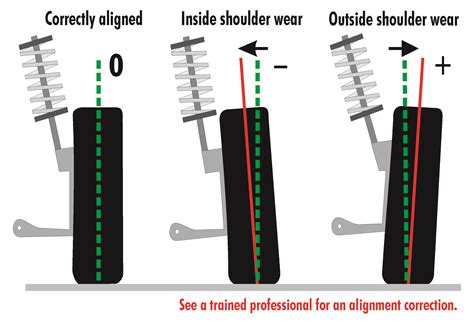 Is it OK to drive car out of alignment?