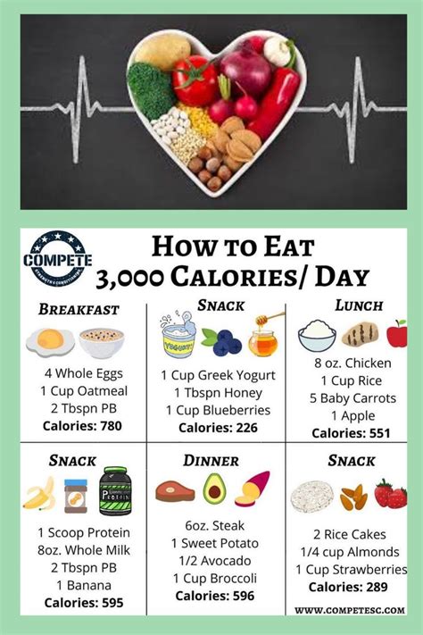 Is it OK to eat 3000 calories a day?