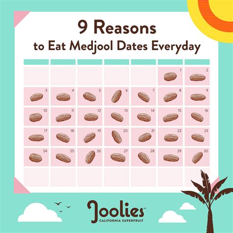 Is it OK to eat 4 dates in a day?
