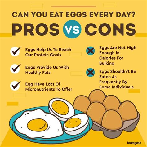 Is it OK to eat 5 eggs in one day?