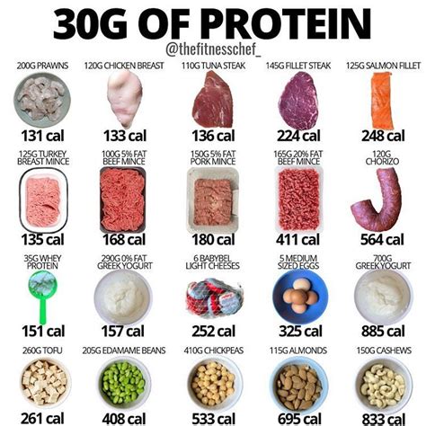 Is it OK to eat 80 grams of protein in one meal?