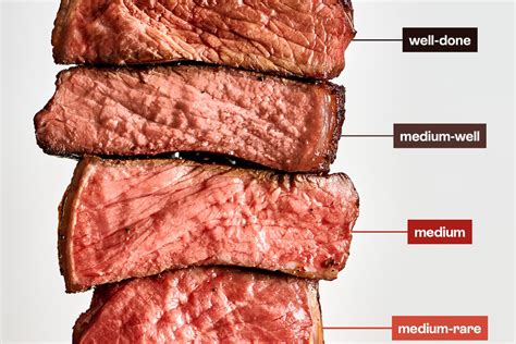 Is it OK to eat medium rare steak?