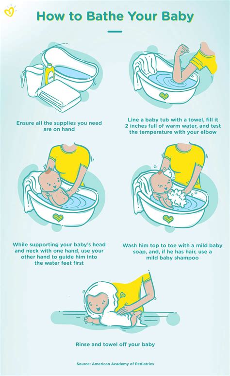 Is it OK to feed newborn after bath?