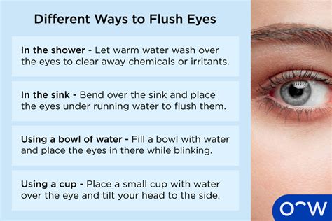 Is it OK to flush your eyes with water?