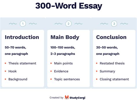 Is it OK to have a 300 word paragraph?