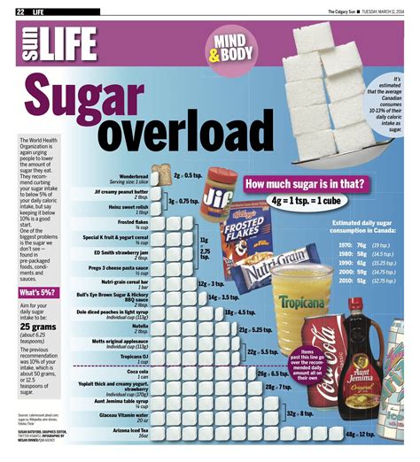 Is it OK to have a little sugar everyday?