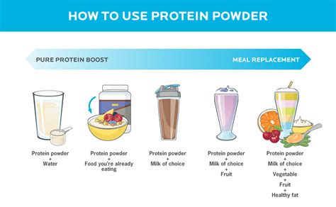 Is it OK to have protein powder every day?