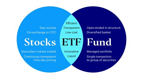 Is it OK to just buy one ETF?