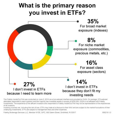 Is it OK to just invest in ETFs?
