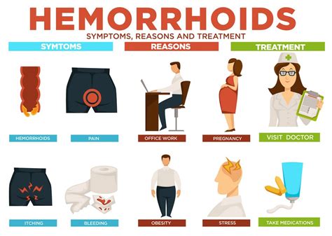 Is it OK to live with hemorrhoid?
