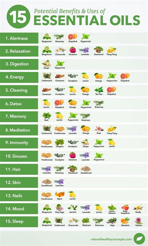 Is it OK to mix all oils together?