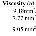 Is it OK to mix different oil viscosity?