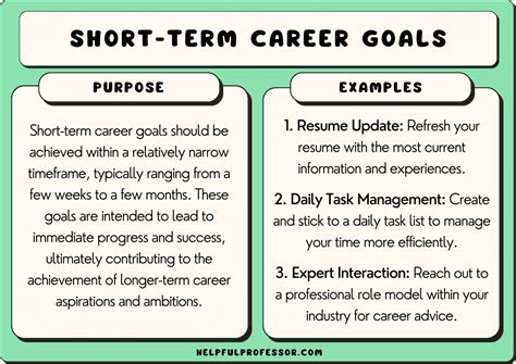 Is it OK to not have career goals?