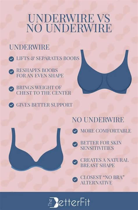 Is it OK to not wear wired bra?