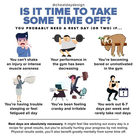 Is it OK to only have 1 rest day?