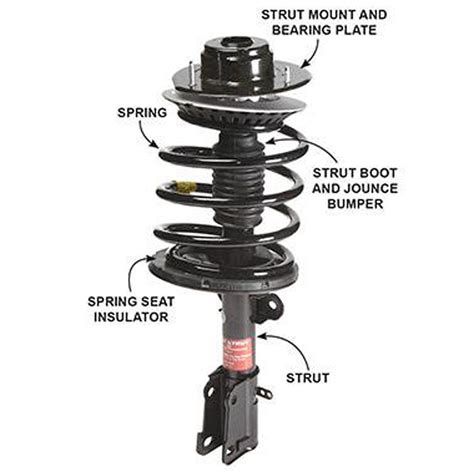 Is it OK to only replace front struts?