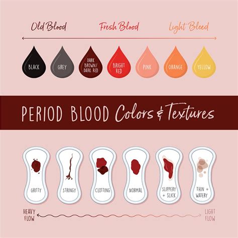 Is it OK to push out period blood?
