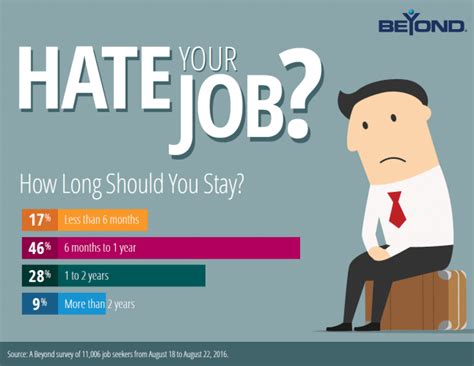Is it OK to quit a job you hate?